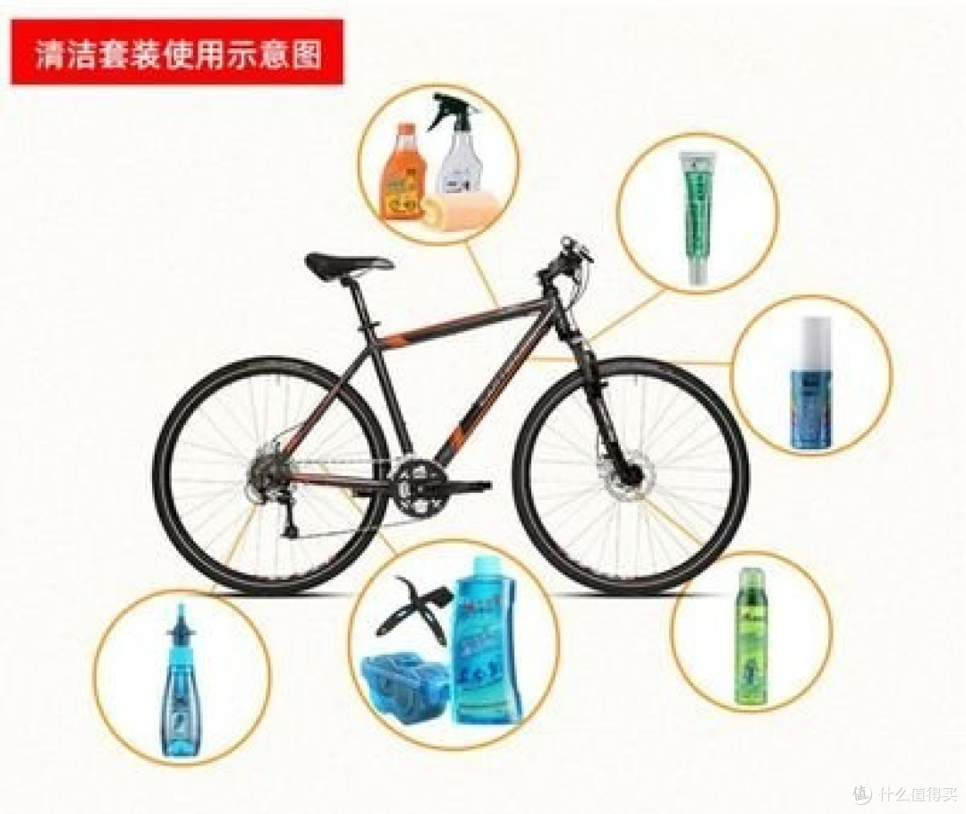 自行车保养秘籍,你知道吗?