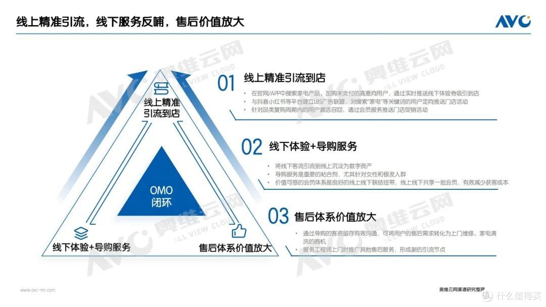 2025Q1家电渠道总结：从高增长到稳增长，市场趋势有哪些变化？