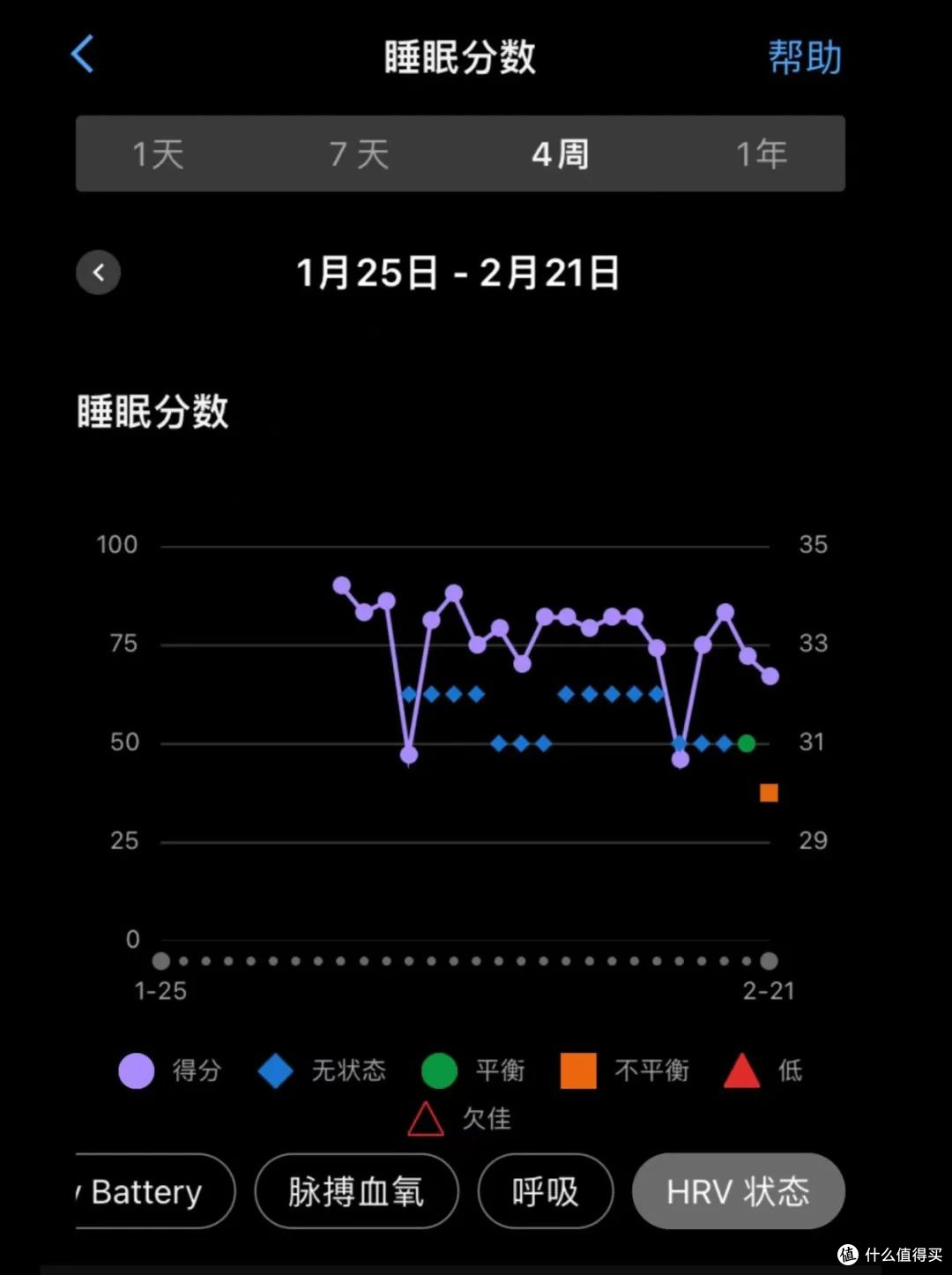 闭眼入 | 热门跑表佳明 /245/255 功能实测对比