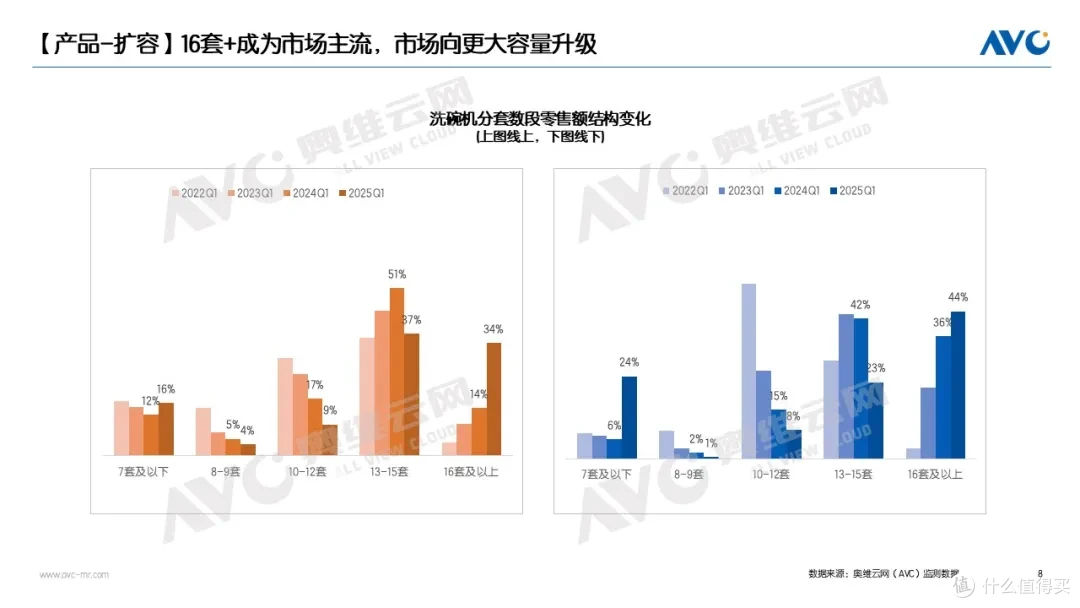 2025Q1品需&集成厨电市场:分化市场中的价值共生