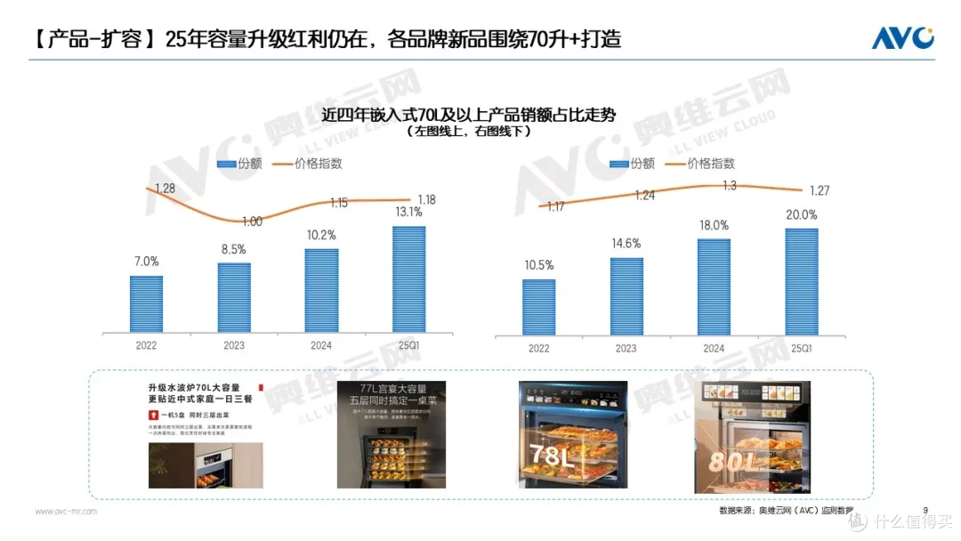 2025Q1品需&集成厨电市场:分化市场中的价值共生