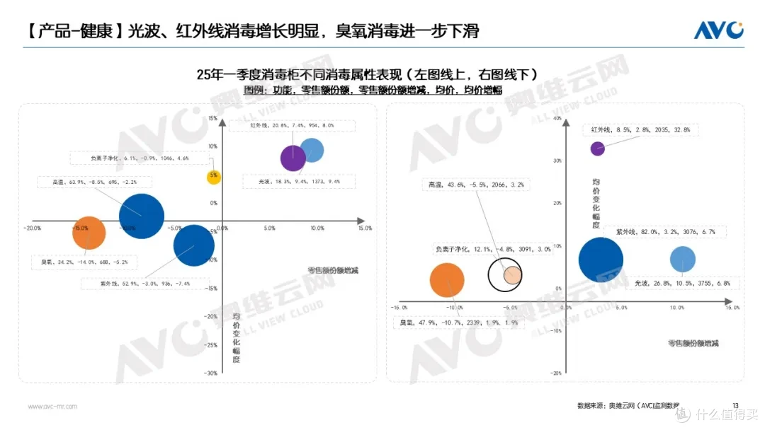 2025Q1品需&集成厨电市场:分化市场中的价值共生