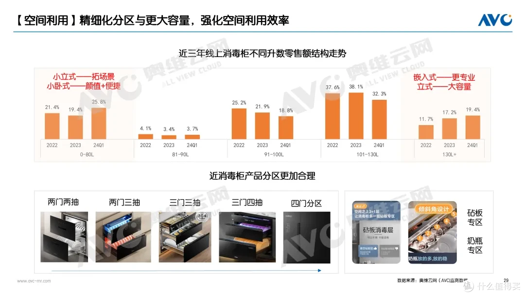 2025Q1品需&集成厨电市场:分化市场中的价值共生