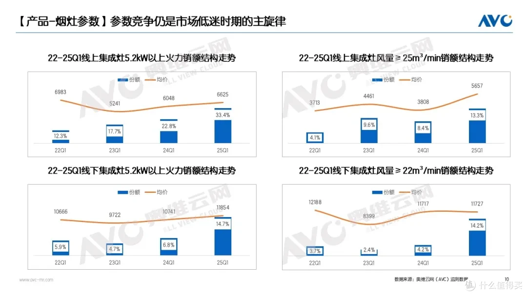 2025Q1品需&集成厨电市场:分化市场中的价值共生