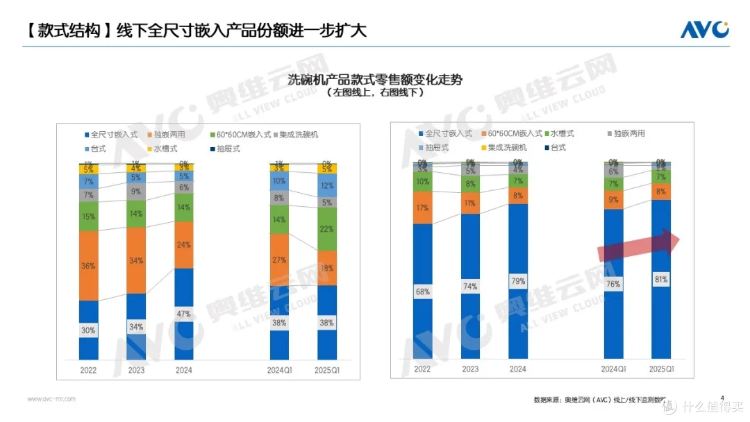 2025Q1品需&集成厨电市场:分化市场中的价值共生