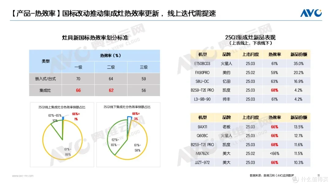 2025Q1品需&集成厨电市场:分化市场中的价值共生