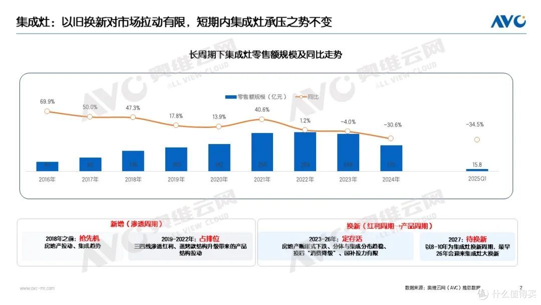 2025Q1品需&集成厨电市场:分化市场中的价值共生