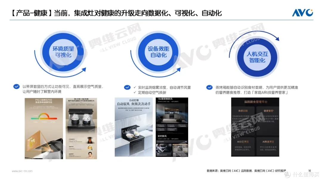 2025Q1品需&集成厨电市场:分化市场中的价值共生