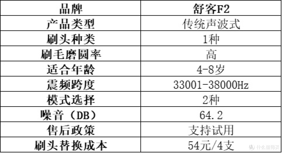 儿童电动牙刷怎么选?超全十大品牌实测大放送