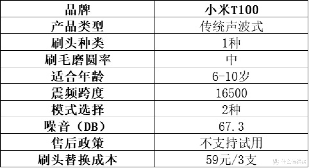 儿童电动牙刷怎么选?超全十大品牌实测大放送