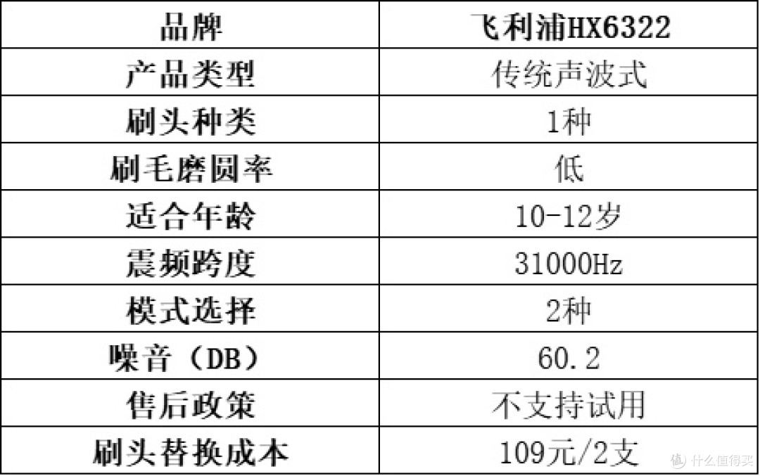 儿童电动牙刷怎么选?超全十大品牌实测大放送