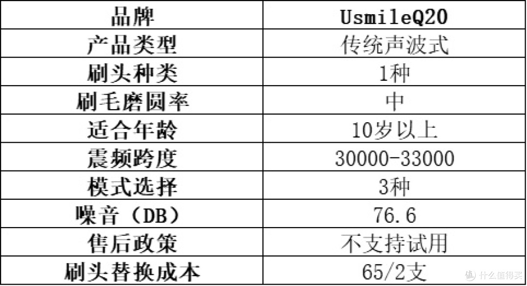 儿童电动牙刷怎么选?超全十大品牌实测大放送