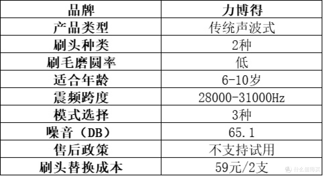 儿童电动牙刷怎么选?超全十大品牌实测大放送