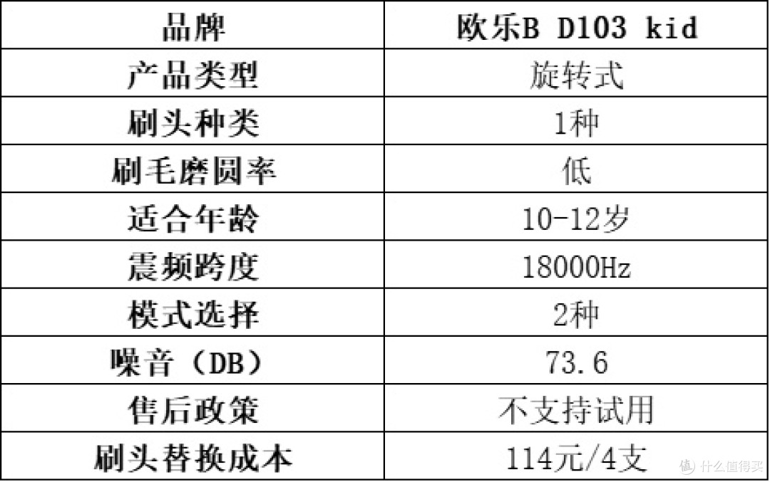 儿童电动牙刷怎么选?超全十大品牌实测大放送