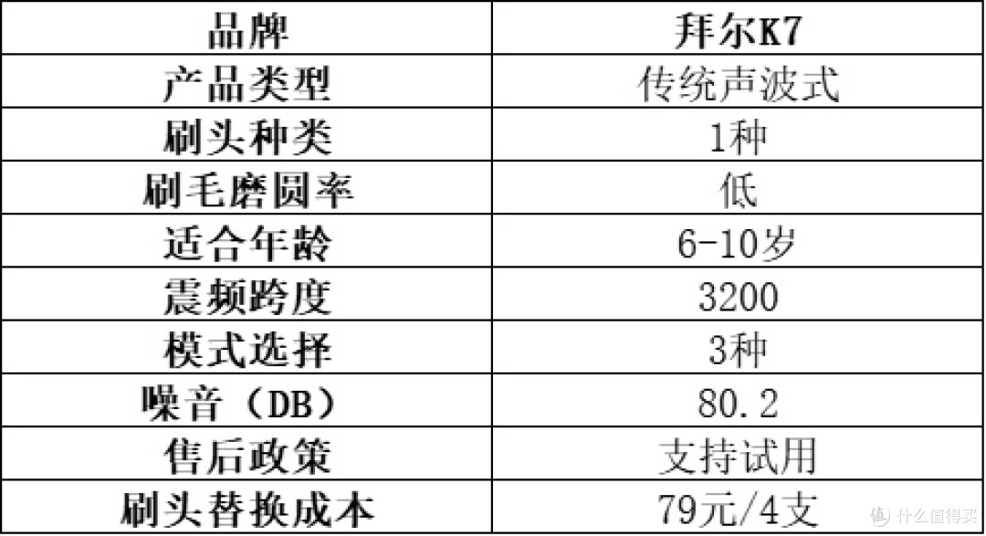儿童电动牙刷怎么选?超全十大品牌实测大放送