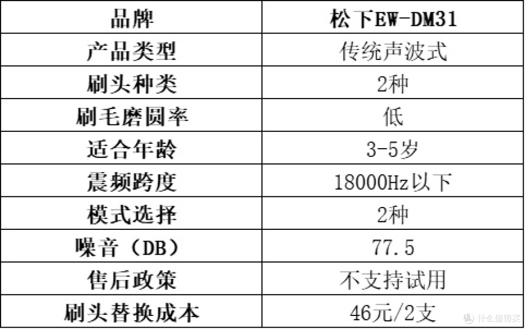 儿童电动牙刷怎么选?超全十大品牌实测大放送