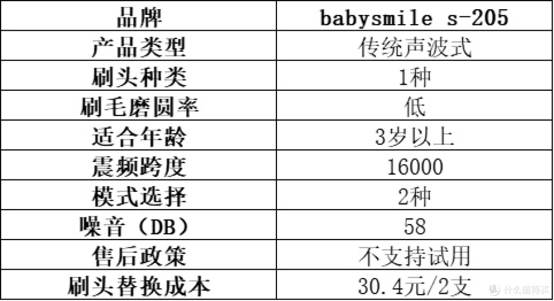 儿童电动牙刷怎么选?超全十大品牌实测大放送