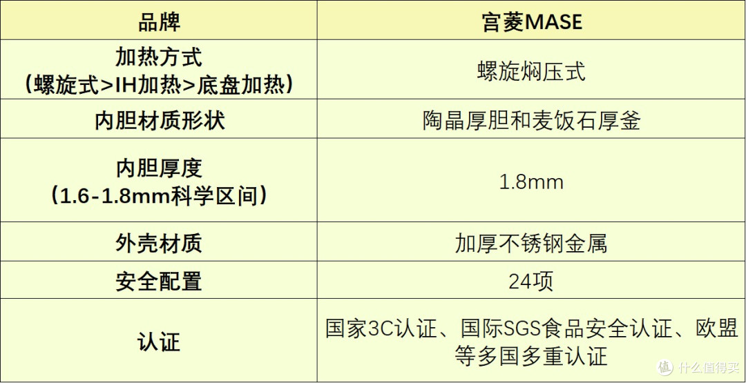 母亲节送母亲家人哪款电高压锅好?五大高分机型推荐!