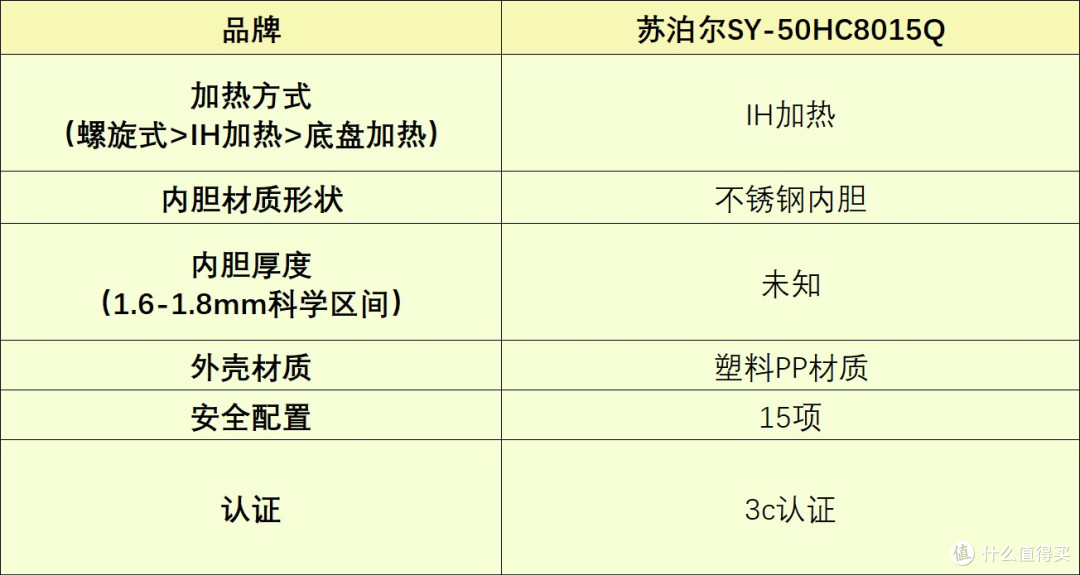 母亲节送母亲家人哪款电高压锅好?五大高分机型推荐!