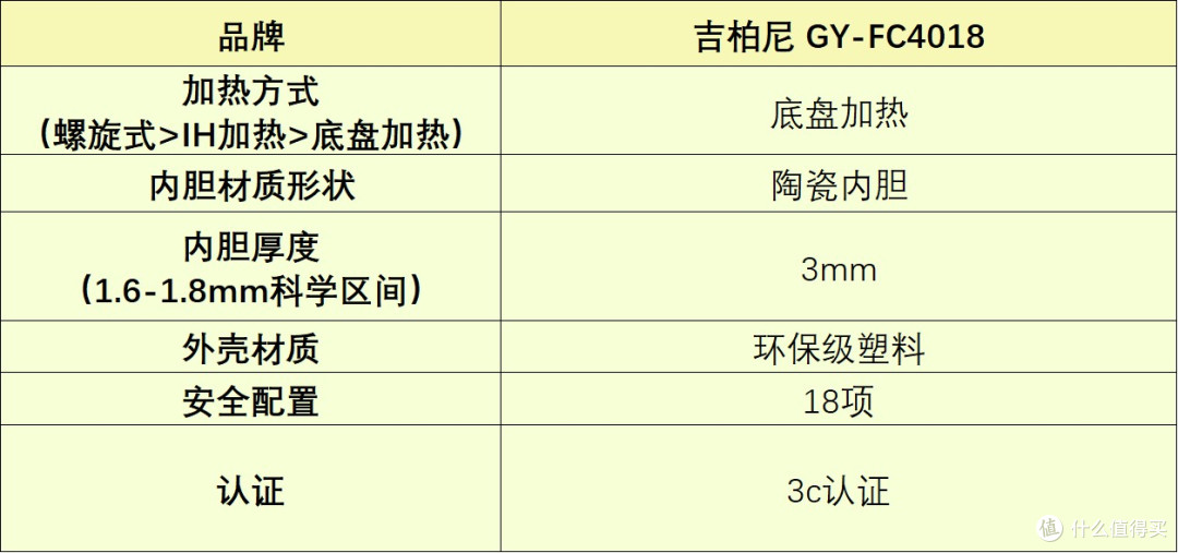 母亲节送母亲家人哪款电高压锅好?五大高分机型推荐!