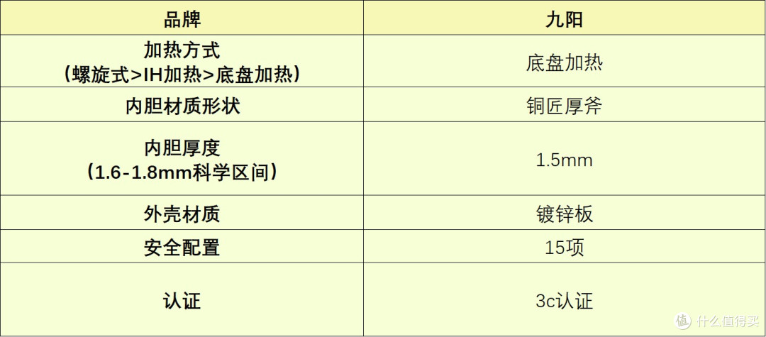 母亲节送母亲家人哪款电高压锅好?五大高分机型推荐!