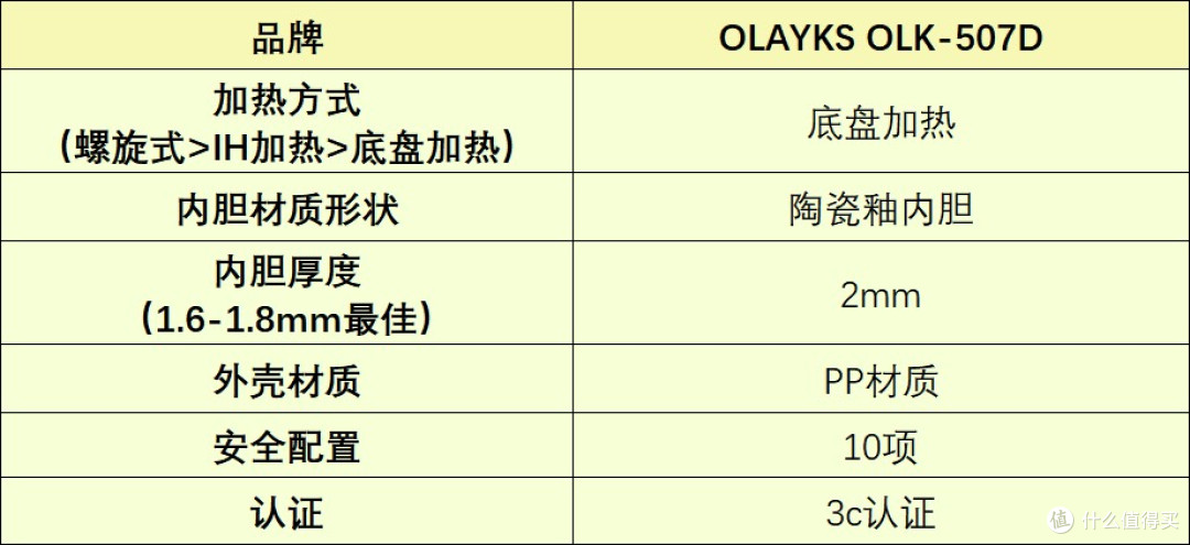 母亲节送母亲家人哪款电高压锅好?五大高分机型推荐!