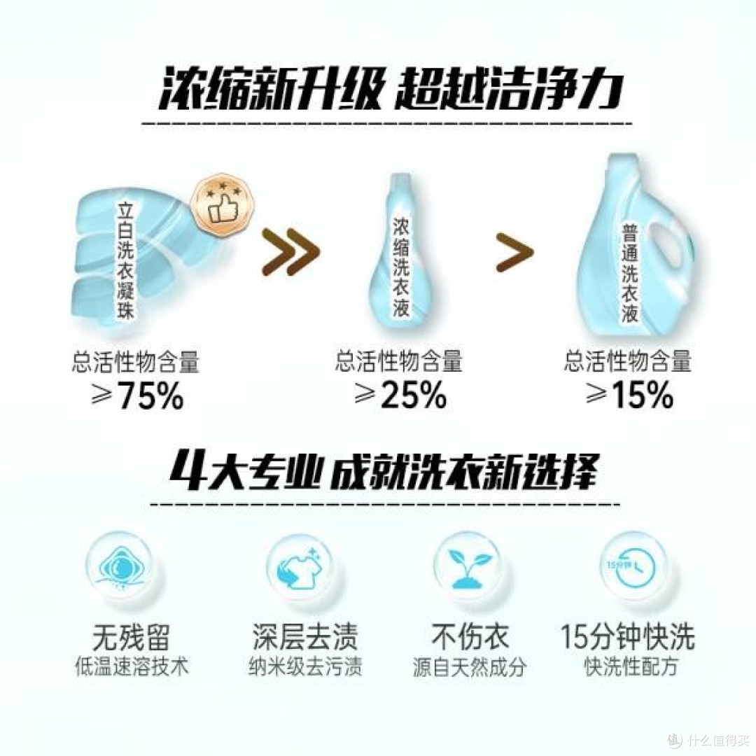 立白洗衣凝珠：开启高效洁净香氛洗衣新体验