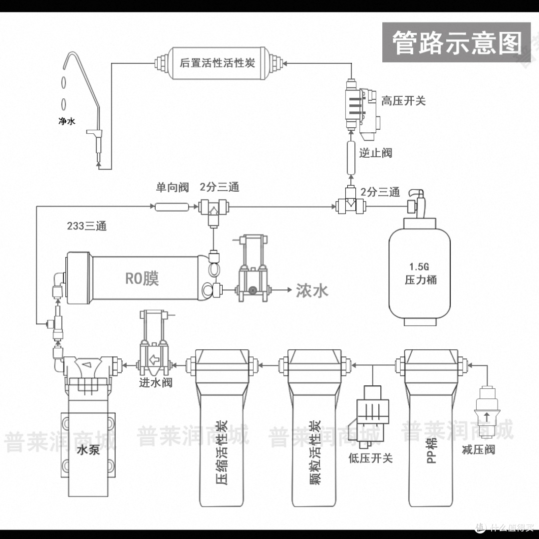 换个全套滤芯,顺手加50上零陈水
