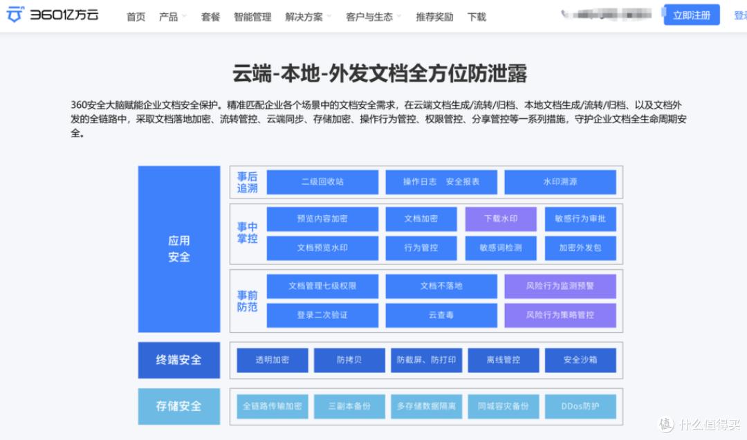 云知识库系统推荐:9款优秀工具盘点