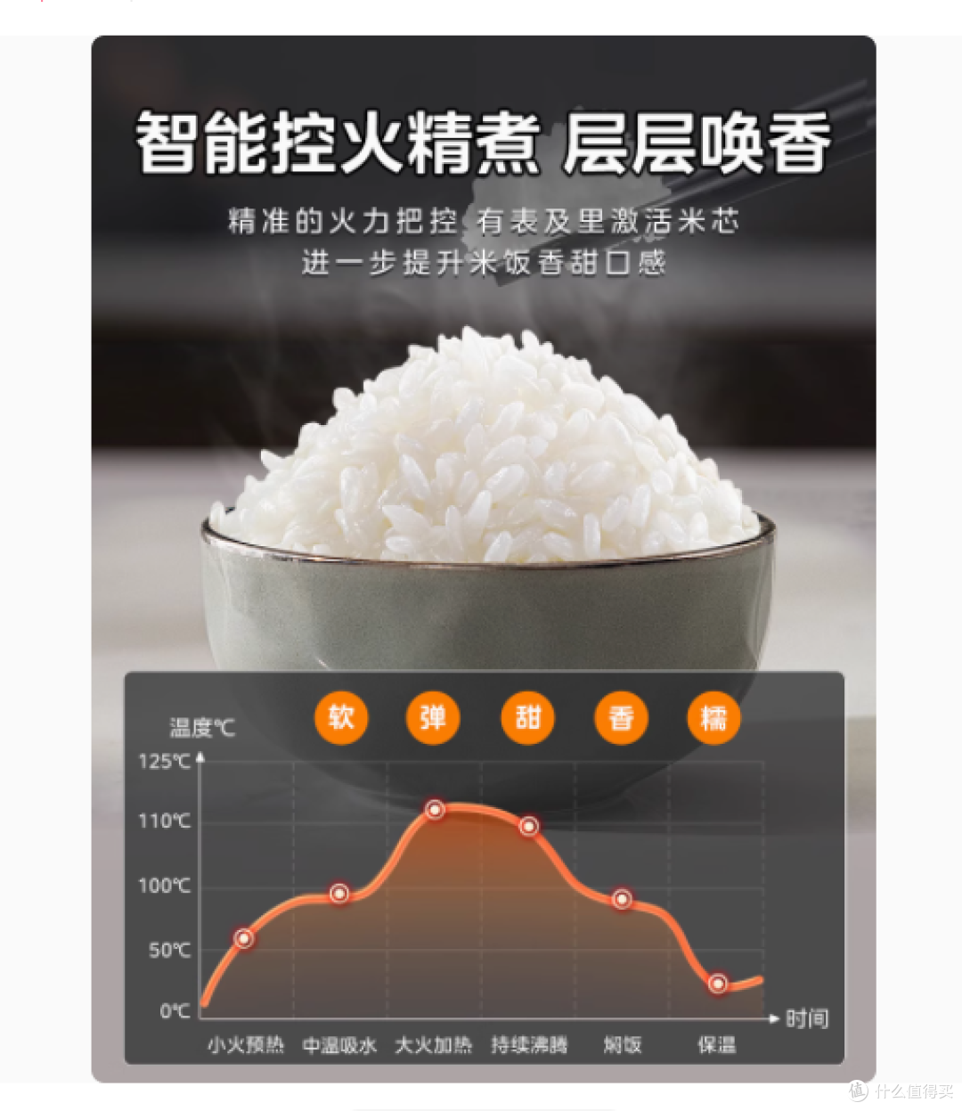 美的5L抗菌电饭煲:聚热抗菌,畅享美味