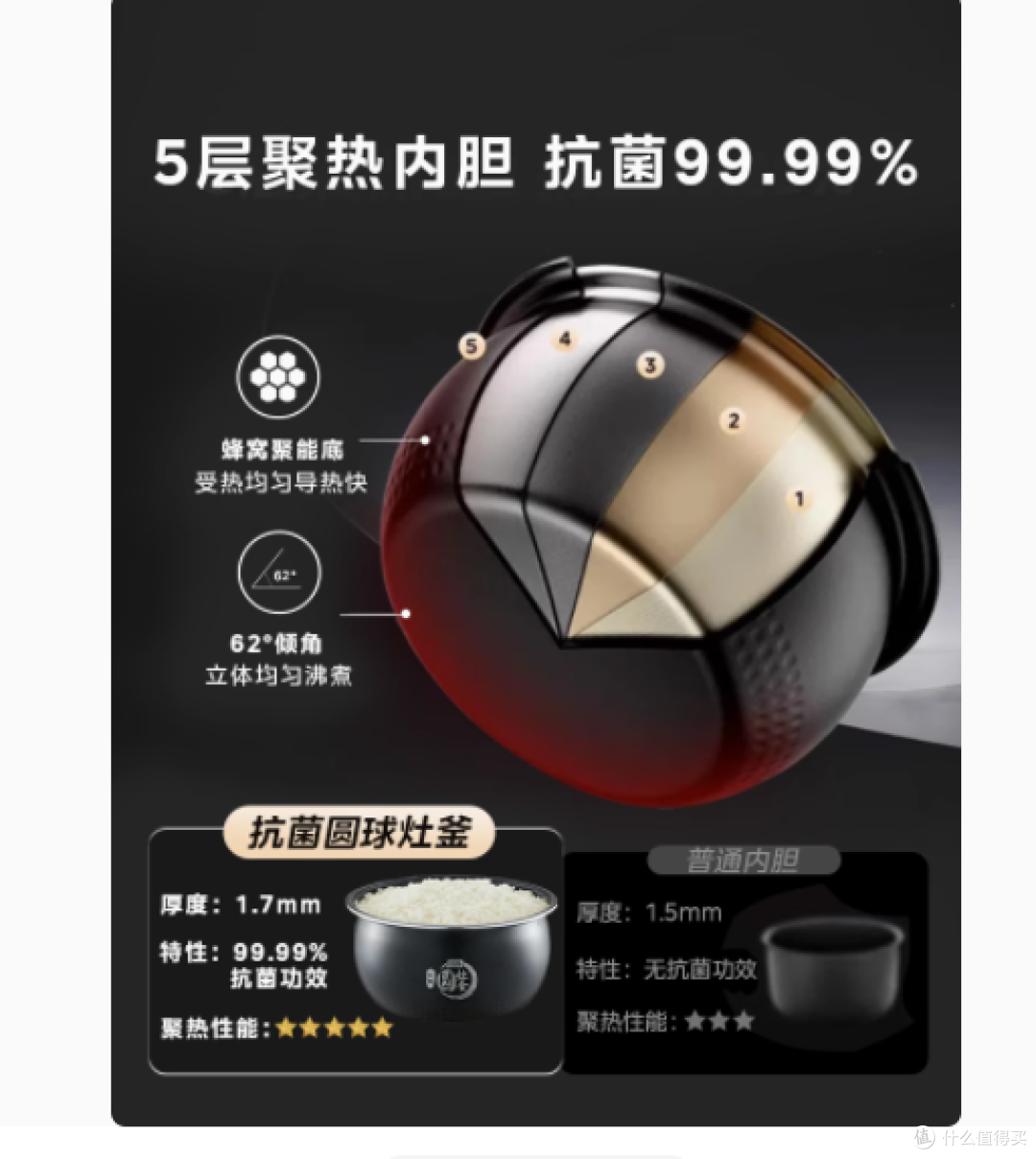 美的5L抗菌电饭煲:聚热抗菌,畅享美味