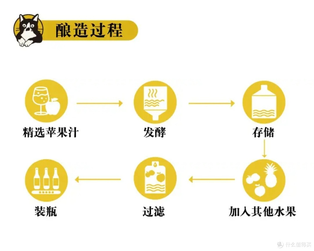 好喝的气泡果酒