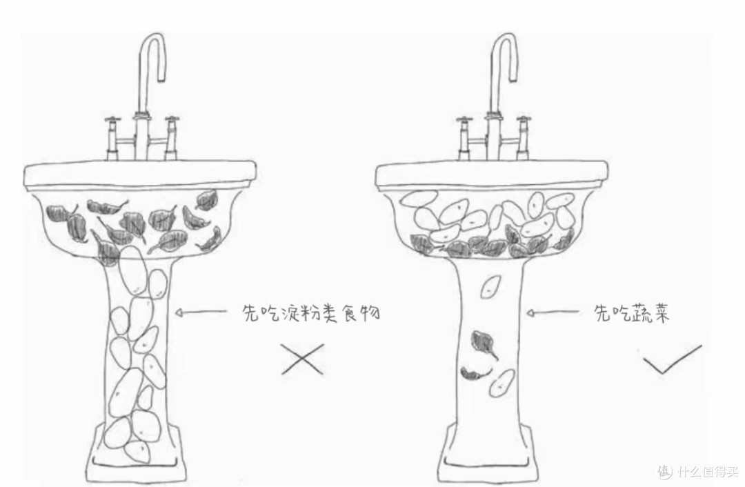 控糖一年减百斤,年轻20岁,控糖对减肥的影响到底多大?