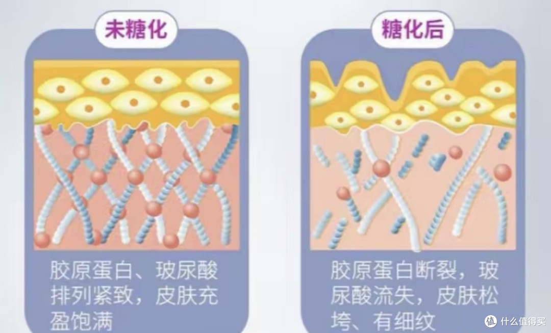控糖一年减百斤,年轻20岁,控糖对减肥的影响到底多大?