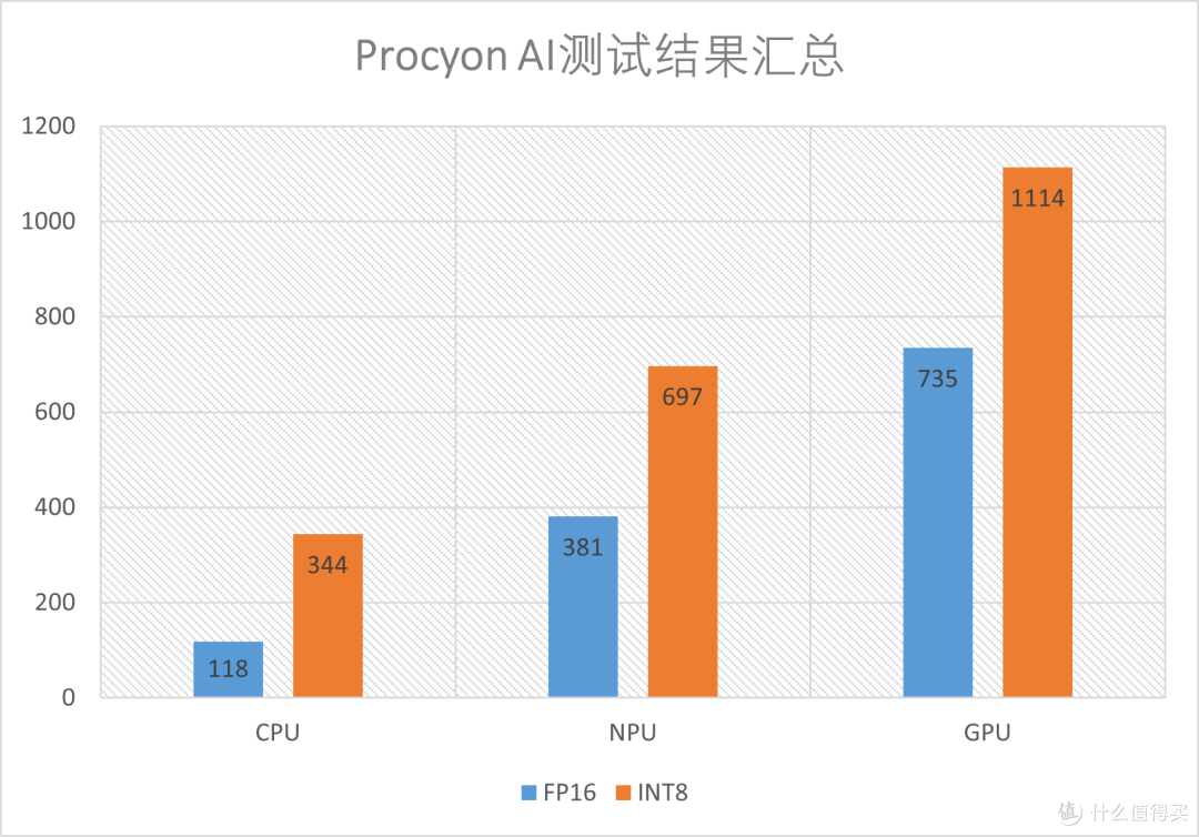 Asus NUC 15 Pro高款测试:经典mini主机+自由扩展