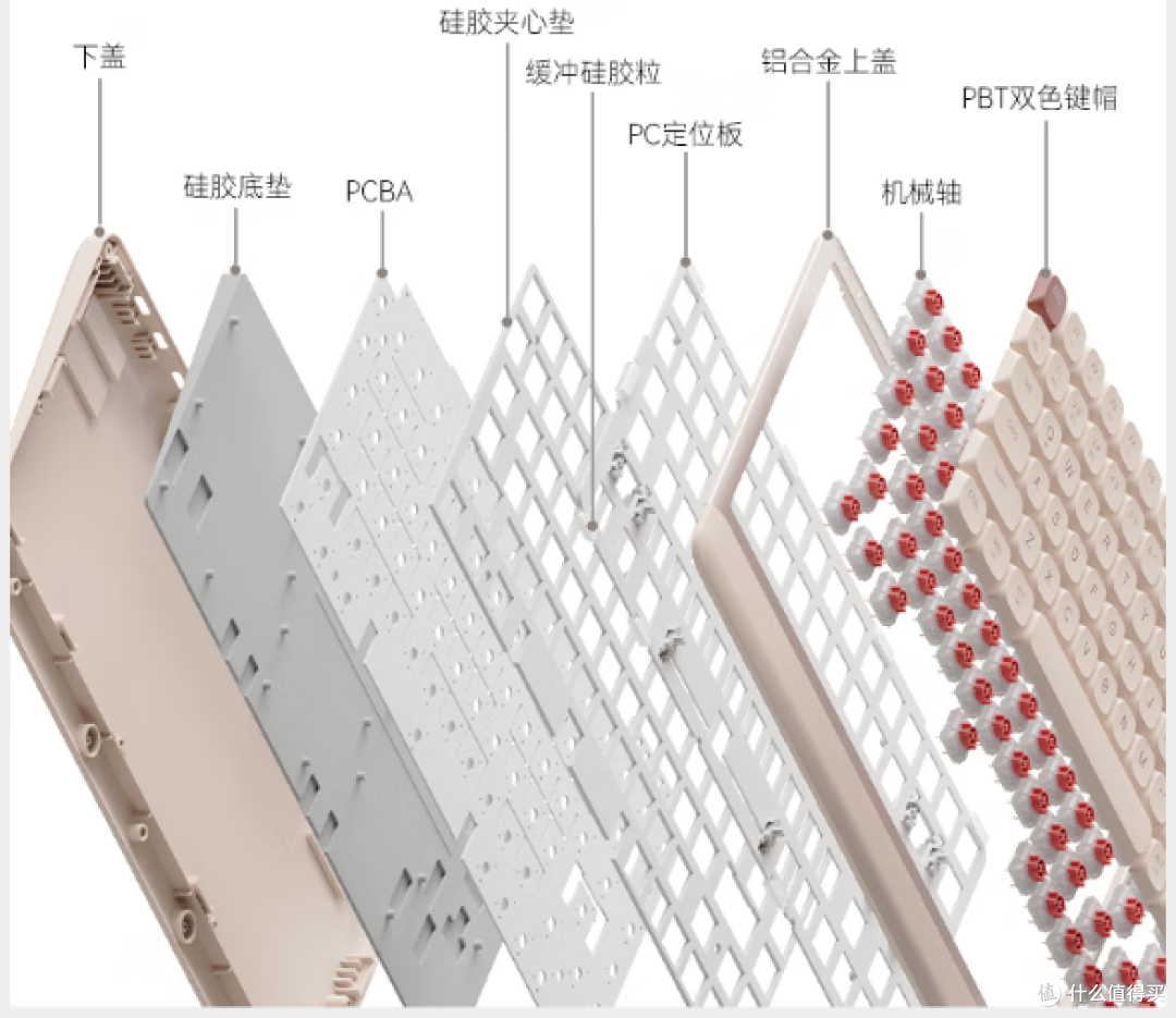 送小姐姐的键盘不踩雷指南:颜值 + 实用双杀的工位治愈神器