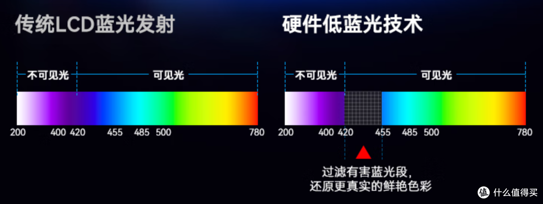 泰坦军团 P2510H Plus实测,400多的FPS玩家超高刷显示器