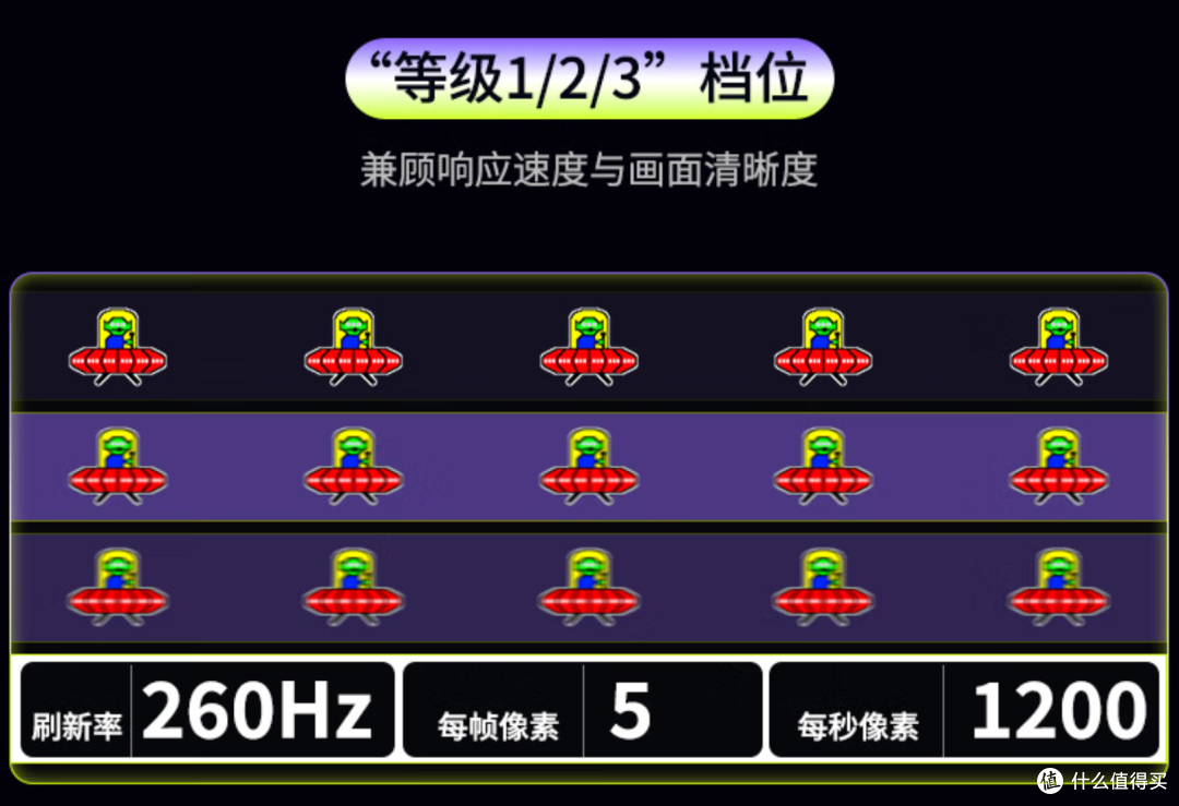泰坦军团 P2510H Plus实测,400多的FPS玩家超高刷显示器