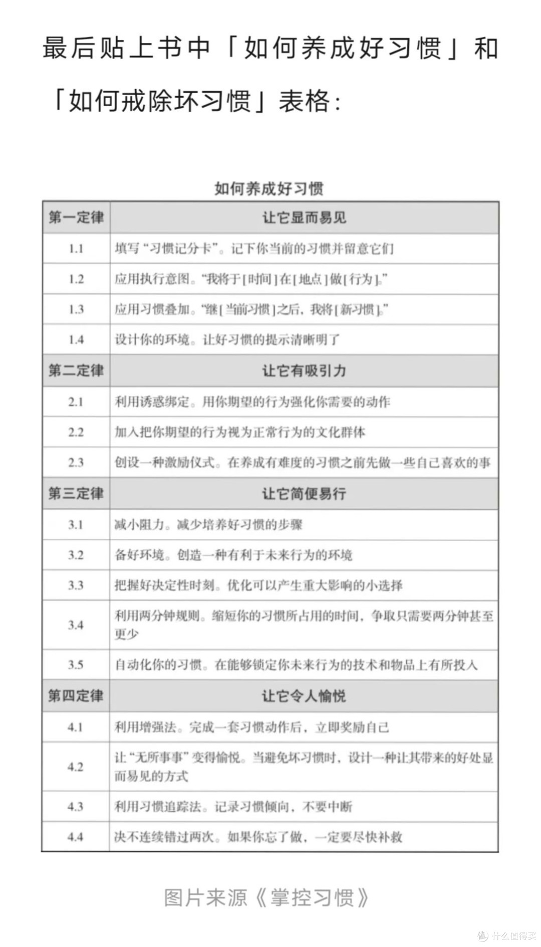 简单明了微习惯到好习惯