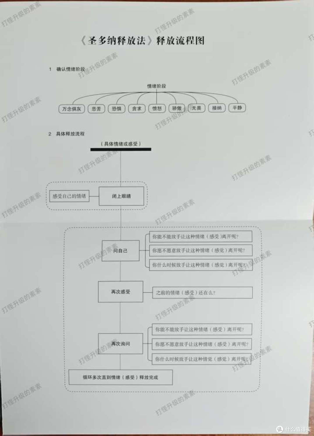 《圣多纳释放法》书评:不是情绪掌控我们,而是我们选择紧抓不放