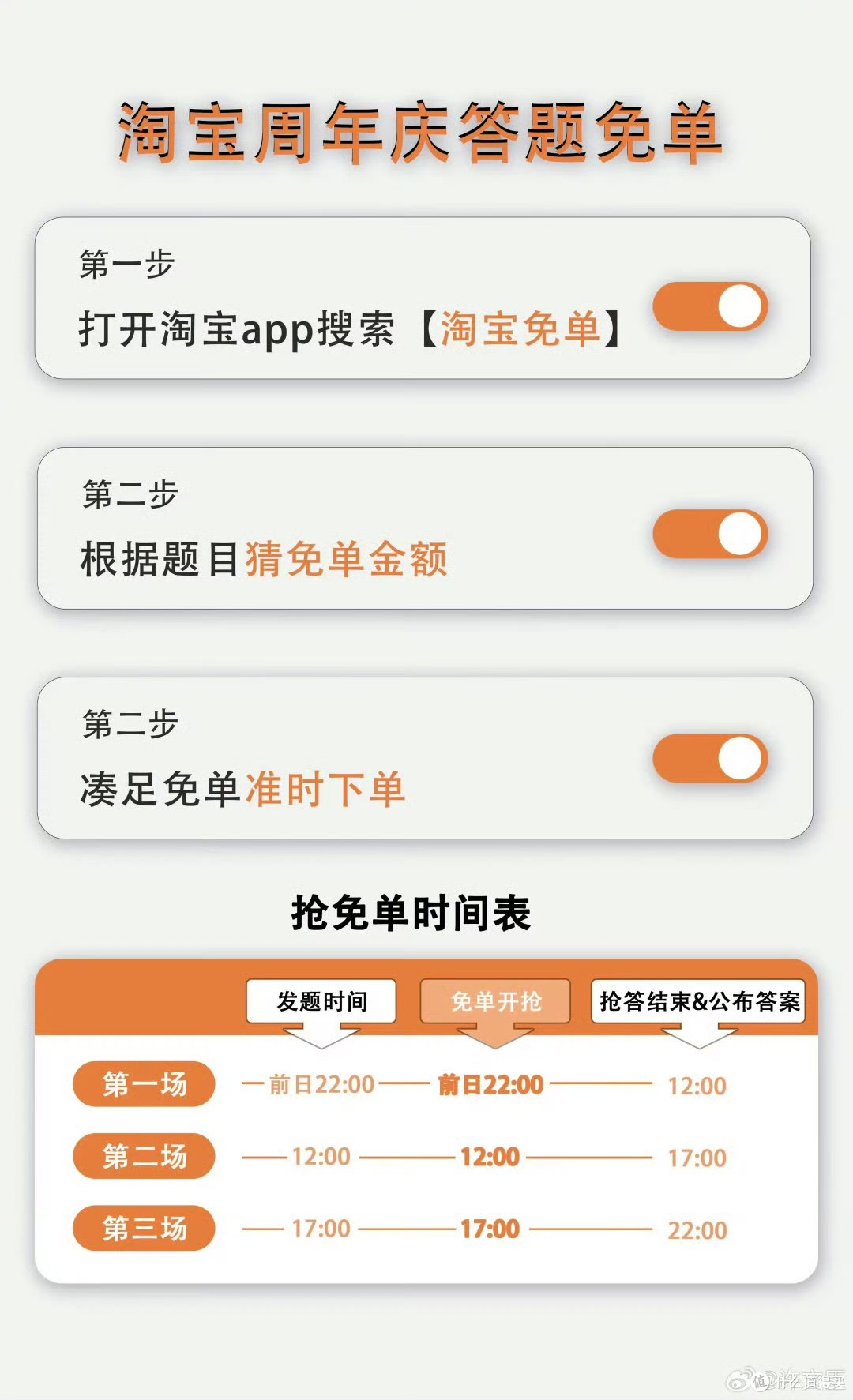 淘宝免单活动入口及参与方式，5.6-5.10_支付_什么值得买
