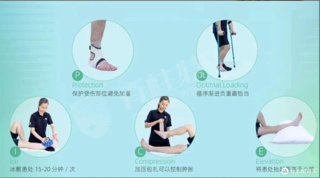 严重崴脚后的第八天,我已经做好准备了