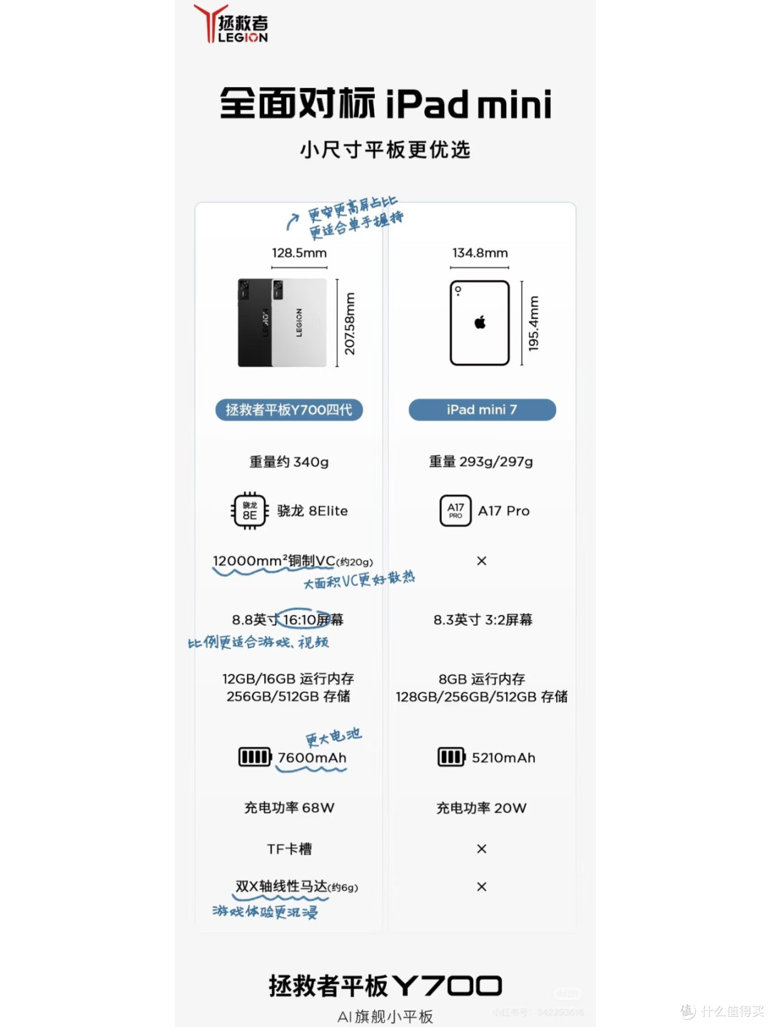 联想拯救者Y700四代平板预约:小尺寸配骁龙8至尊,游戏党可关注