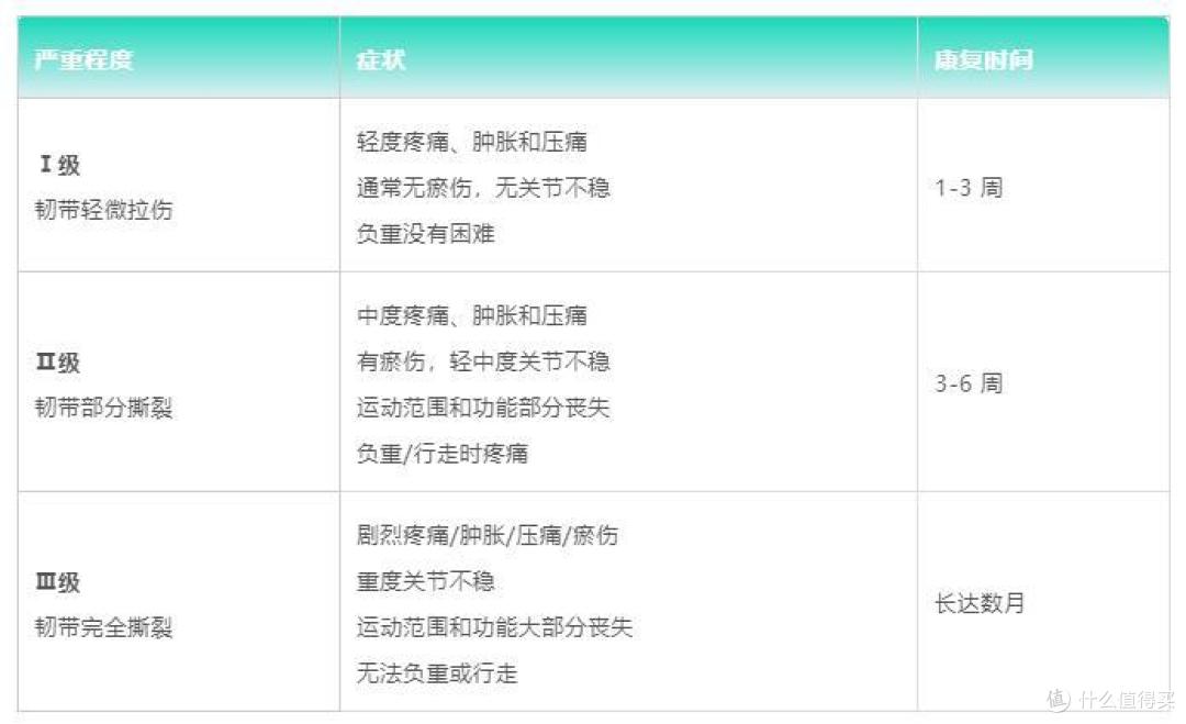 严重崴脚后的第八天,我已经做好准备了