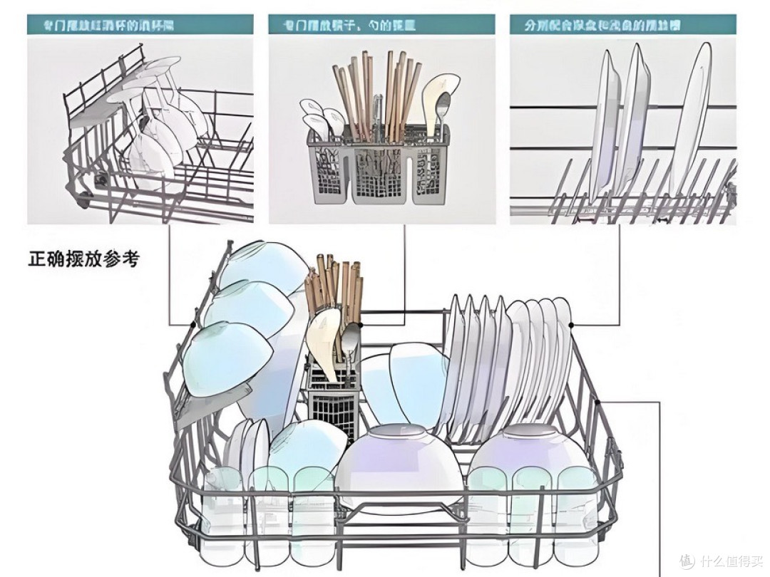 为什么海尔AI四驱双面洗洗碗机,能将洗碗技术卷到了next level?