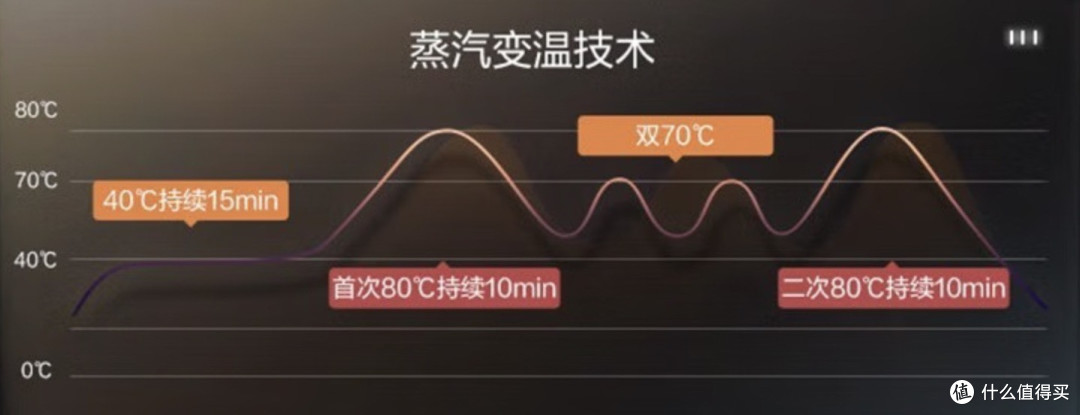 为什么海尔AI四驱双面洗洗碗机,能将洗碗技术卷到了next level?