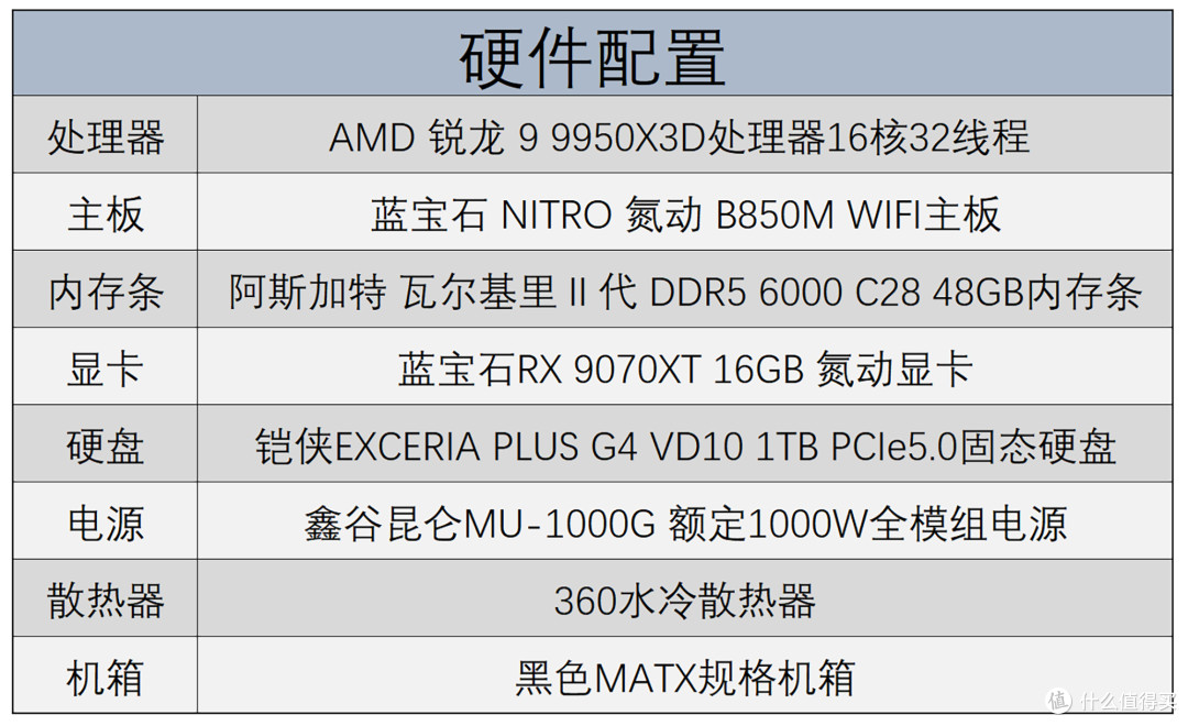 蓝宝石NITRO氮动B850M WIFI主板评测:完全释放9950X3D处理器性能