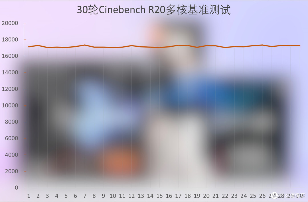 蓝宝石NITRO氮动B850M WIFI主板评测:完全释放9950X3D处理器性能