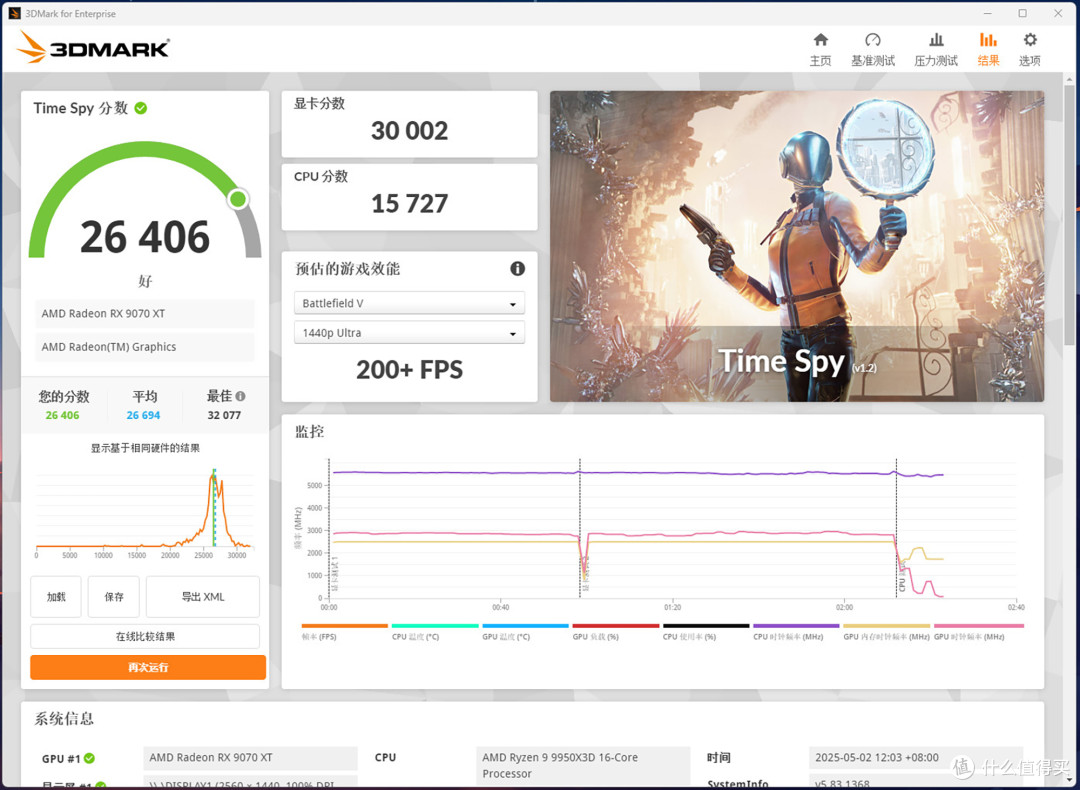 蓝宝石NITRO氮动B850M WIFI主板评测:完全释放9950X3D处理器性能