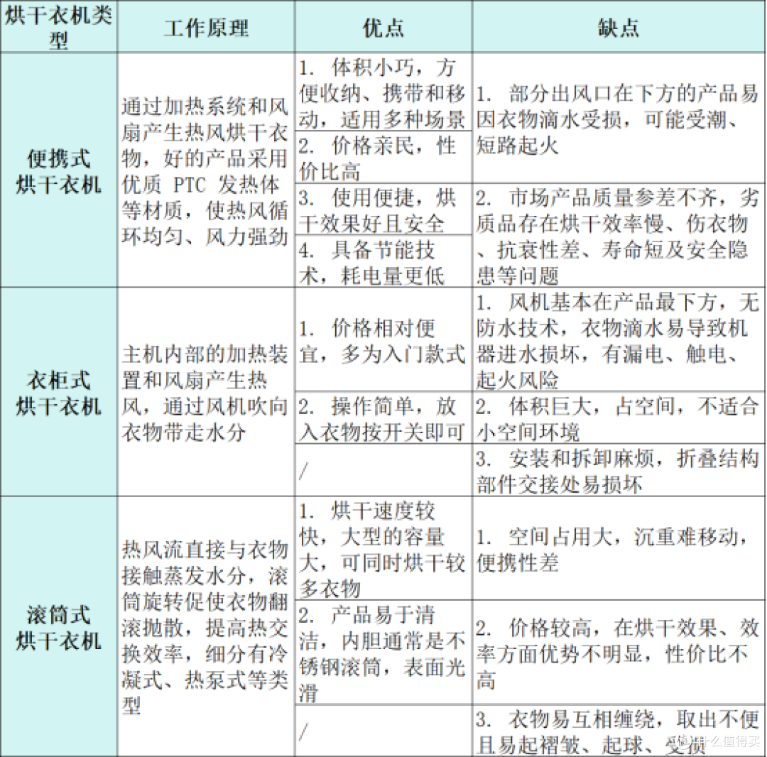烘干机什么牌子好?甄选十大品质排行榜
